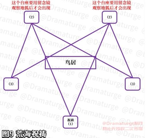 原神神樱大祓祓行攻略 雷元素方碑解密/结界五处破解图文总汇[多图]图片3