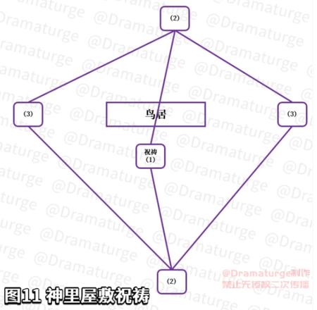 原神神樱大祓祓行攻略 雷元素方碑解密/结界五处破解图文总汇[多图]图片5