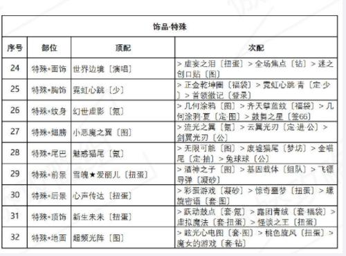 奇迹暖暖海浪气息搭配攻略 盛夏薰风第六天完美通关推荐[多图]图片4