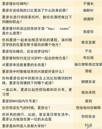 未定事件簿灵犀考验答案大全 夏彦/左然/莫弈/陆景答案总汇[多图]图片2