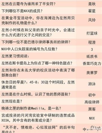 未定事件簿灵犀考验答案大全 夏彦/左然/莫弈/陆景答案总汇[多图]图片4