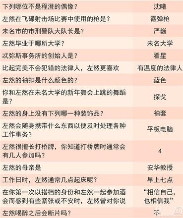 未定事件簿灵犀考验答案大全 夏彦/左然/莫弈/陆景答案总汇[多图]图片5