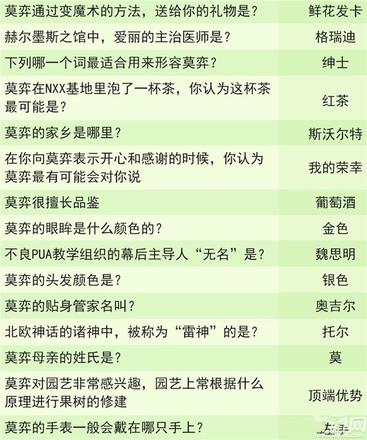 未定事件簿灵犀考验答案大全 夏彦/左然/莫弈/陆景答案总汇[多图]图片7