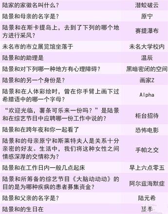 未定事件簿灵犀考验答案大全 夏彦/左然/莫弈/陆景答案总汇[多图]图片8