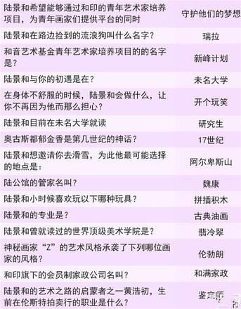 未定事件簿灵犀考验答案大全 夏彦/左然/莫弈/陆景答案总汇[多图]图片9