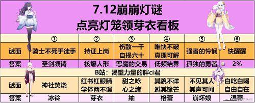 崩坏学园2夏影灯谜攻略 夏影灯谜全谜面答案总汇[多图]图片1