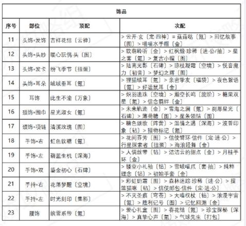 奇迹暖暖诱人苹果糖搭配攻略 盛夏薰风第五天高分搭配推荐[多图]图片3