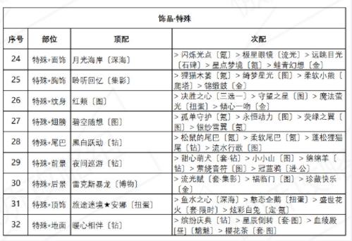 奇迹暖暖诱人苹果糖搭配攻略 盛夏薰风第五天高分搭配推荐[多图]图片4