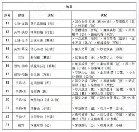 奇迹暖暖盛夏比拼搭配攻略 盛夏薰风第三天完美搭配推荐[多图]图片3