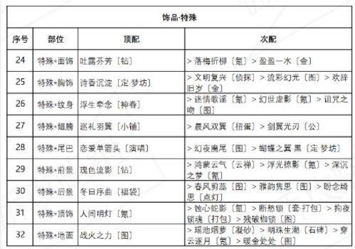 奇迹暖暖盛夏比拼搭配攻略 盛夏薰风第三天完美搭配推荐[多图]图片4