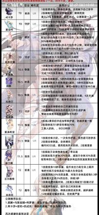 复苏的魔女wiki图鉴大全 全角色节奏榜一览[多图]图片1