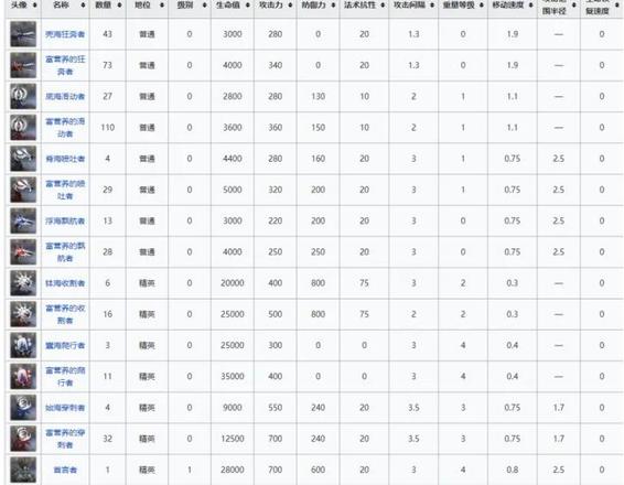 明日方舟新剿灭攻略 新剿灭地图通关攻略[多图]图片2