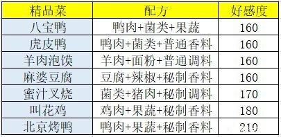 盛世芳华菜谱大全 2021最新菜谱配方一览[多图]图片3