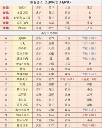 江湖悠悠6级食谱大全 6级食物食谱配方总汇[多图]图片3