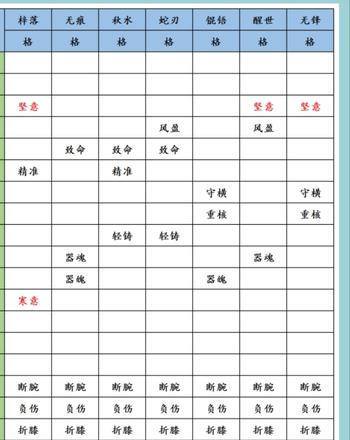 江湖悠悠天信三大流派风格技能攻略 天信三大流派搭配详解[多图]图片2