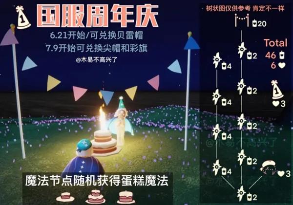 光遇二周年兑换图 二周年奖励兑换表[多图]图片2