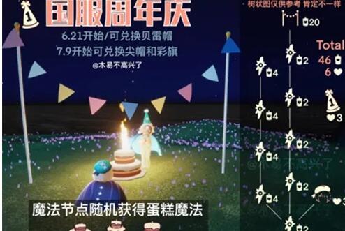 光遇周年庆兑换图 国服周年庆奖励兑换表[多图]图片2