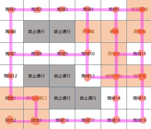 dnf大飞空时代鲨鱼头目攻略 大飞空时代鲨鱼头目打法及通关技巧[多图]图片5