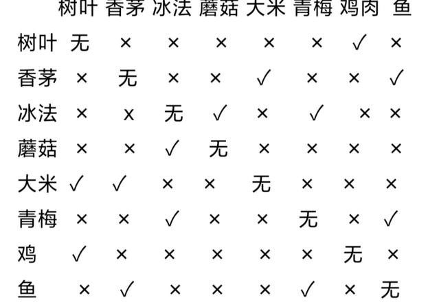 宝石之心树海菜谱大全 树海菜谱配方总汇[多图]图片1