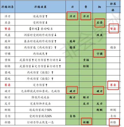 江湖悠悠武器粹炼攻略 武器粹炼技巧汇总[多图]图片3