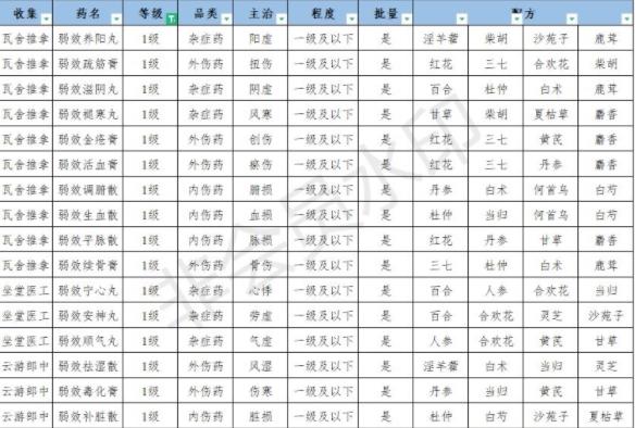 江湖悠悠丹药配方2021大全 所有丹药合成配方一览[多图]图片2