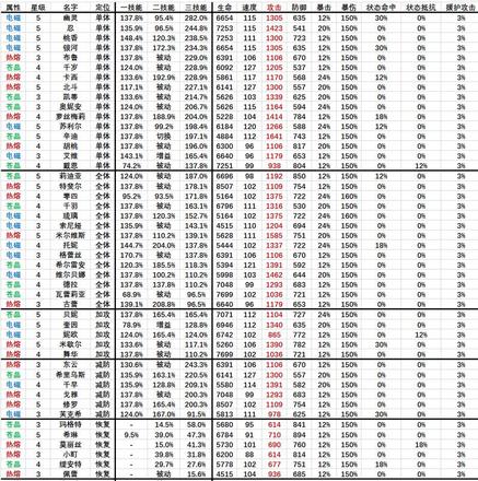 机动战姬聚变战姬强度排名 2021战姬排行榜[多图]图片2