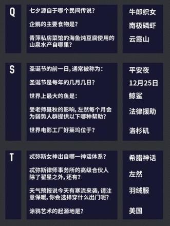 未定事件簿燃动潮流夜活动攻略 燃动潮流夜活动答案一览[多图]图片4