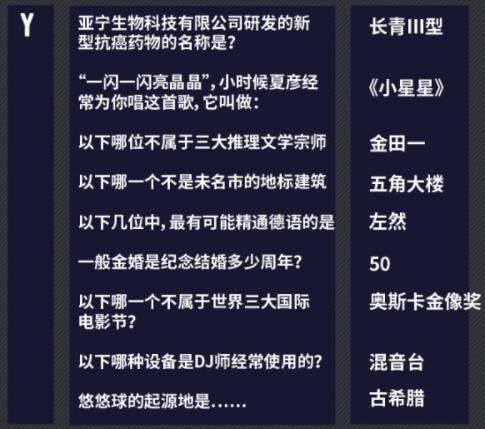 未定事件簿燃动潮流夜活动攻略 燃动潮流夜活动答案一览[多图]图片7