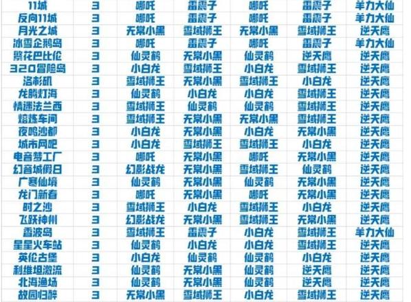 QQ飞车手游宠物强度排名 2021最新宠物强度排行榜[多图]图片2