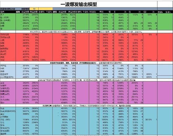 原神优菈可以主C吗 优菈主C强度点评[多图]图片2