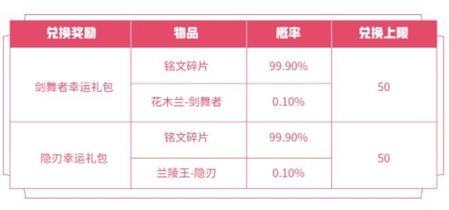 2021王者荣耀520活动大全：限时体验卡兑换亲密度翻倍奖励一览[多图]图片3