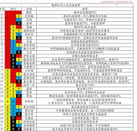 魔渊之刃折磨20攻略 折磨20图文通关攻略[多图]图片3