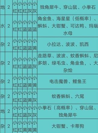 宝可梦大探险食谱必出神兽配方大全 2021食谱必出神兽配方分享[多图]图片1