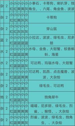 宝可梦大探险食谱必出神兽配方大全 2021食谱必出神兽配方分享[多图]图片2