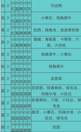 宝可梦大探险食谱必出神兽配方大全 2021食谱必出神兽配方分享[多图]图片3