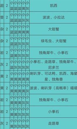 宝可梦大探险食谱必出神兽配方大全 2021食谱必出神兽配方分享[多图]图片4