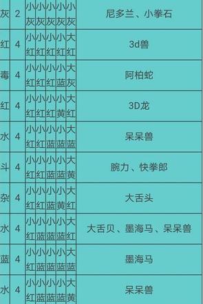 宝可梦大探险食谱必出神兽配方大全 2021食谱必出神兽配方分享[多图]图片5