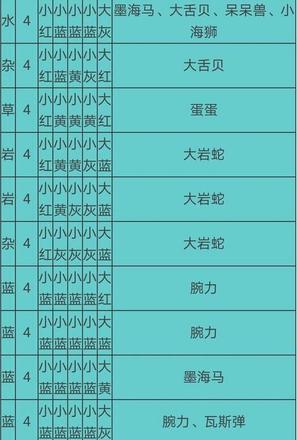 宝可梦大探险食谱必出神兽配方大全 2021食谱必出神兽配方分享[多图]图片6