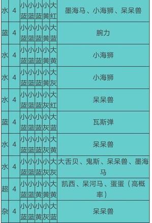 宝可梦大探险食谱必出神兽配方大全 2021食谱必出神兽配方分享[多图]图片7