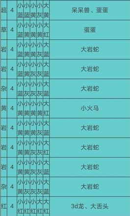 宝可梦大探险食谱必出神兽配方大全 2021食谱必出神兽配方分享[多图]图片8