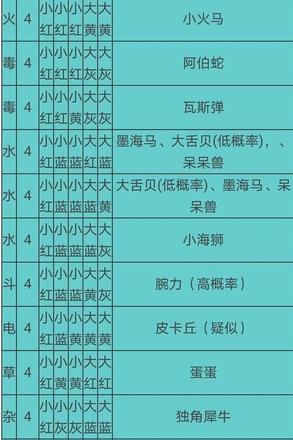 宝可梦大探险食谱必出神兽配方大全 2021食谱必出神兽配方分享[多图]图片9