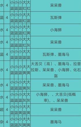 宝可梦大探险食谱必出神兽配方大全 2021食谱必出神兽配方分享[多图]图片10