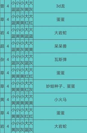 宝可梦大探险食谱必出神兽配方大全 2021食谱必出神兽配方分享[多图]图片11