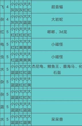 宝可梦大探险食谱必出神兽配方大全 2021食谱必出神兽配方分享[多图]图片12