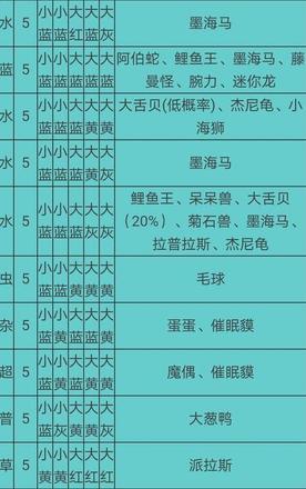 宝可梦大探险食谱必出神兽配方大全 2021食谱必出神兽配方分享[多图]图片13