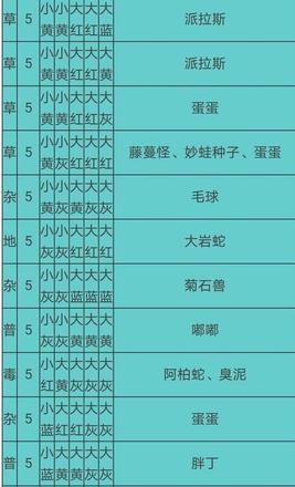 宝可梦大探险食谱必出神兽配方大全 2021食谱必出神兽配方分享[多图]图片14