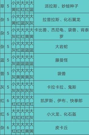 宝可梦大探险食谱必出神兽配方大全 2021食谱必出神兽配方分享[多图]图片15