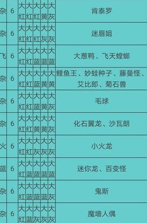 宝可梦大探险食谱必出神兽配方大全 2021食谱必出神兽配方分享[多图]图片16