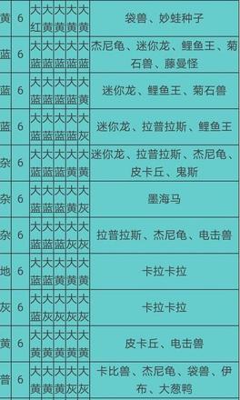 宝可梦大探险食谱必出神兽配方大全 2021食谱必出神兽配方分享[多图]图片17