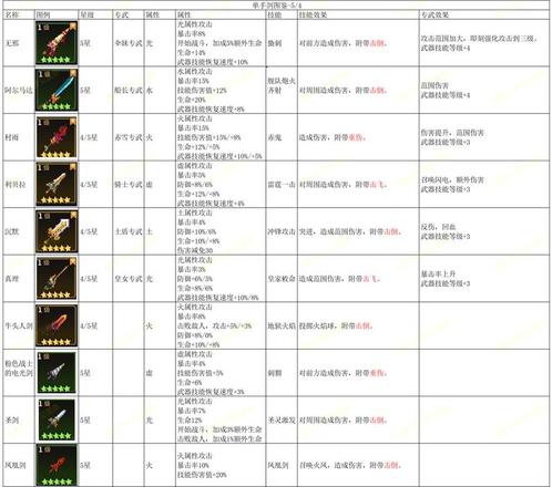 坎公骑冠剑单手剑图鉴 全角色单手剑效果一览[多图]图片1